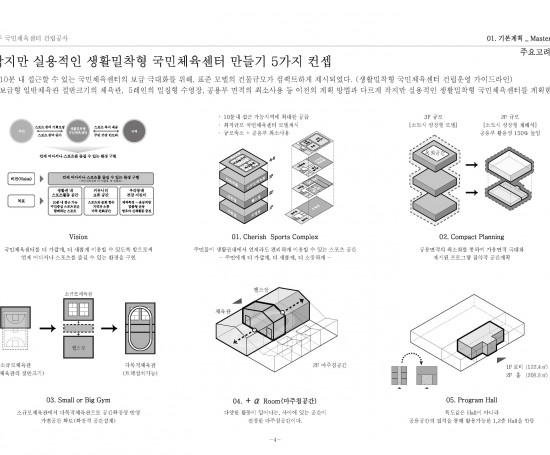 서충주 국민체육센터 건립공사 건축설계공모