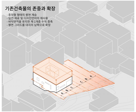 통일문화센터 건립 설계공모_Parallax Symmetry