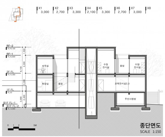 통일문화센터 건립 설계공모_Parallax Symmetry